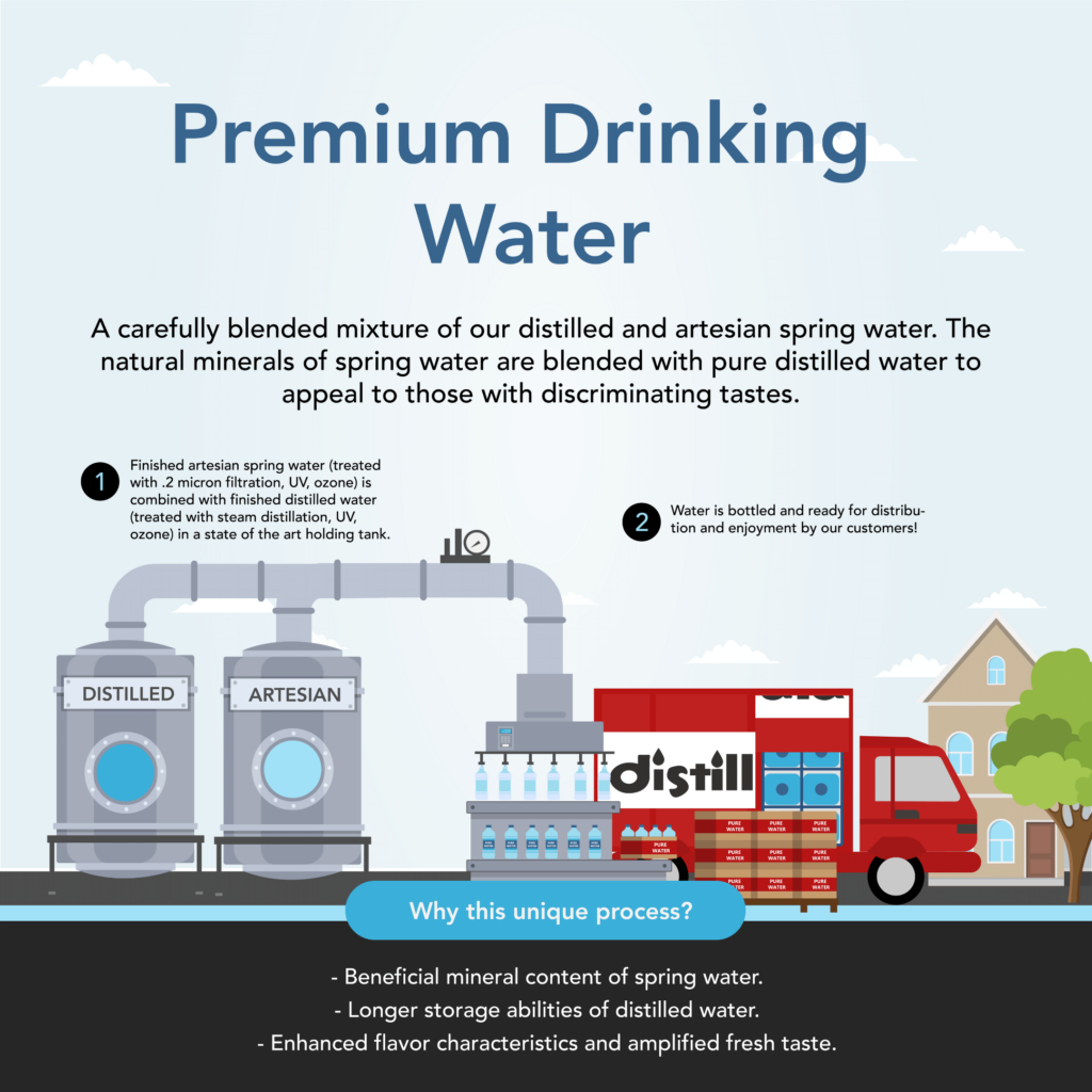 premium drinking process