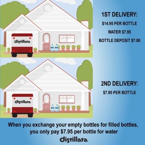 5 gallon bottle deposits explained