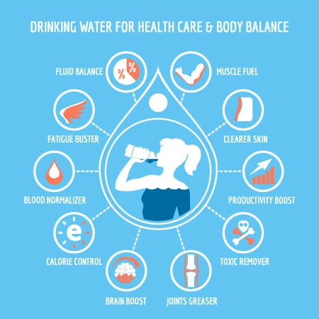 health benefits of drinking more water