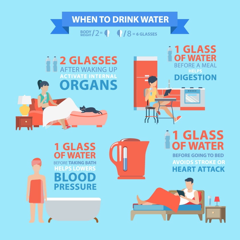 when to drink water