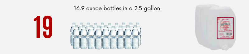 graphic showing how many water bottles are in 2.5 gallons