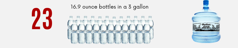 graphic that shows how many small water bottles are in a distillata 3-gallon bottle