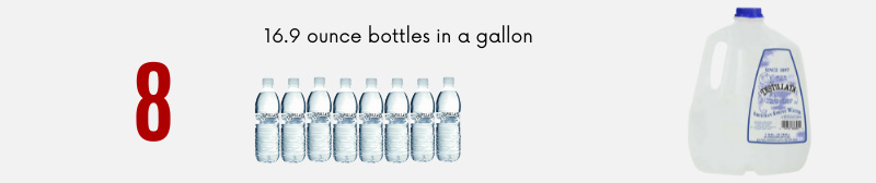 graphic showing 8 water bottles in one gallon
