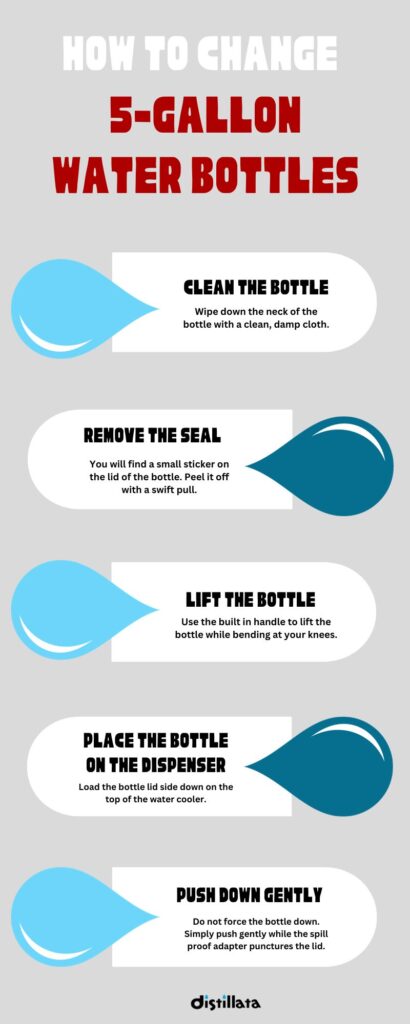 how to load a 5 gallon bottle infographic